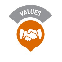 Nilai Dasar Dinkes Sumba Barat